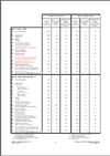 Excel to PDF Converter Converted pdf file